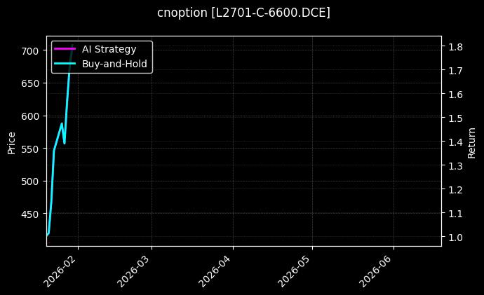 cnoption_L2701-C-6600.DCE_chart