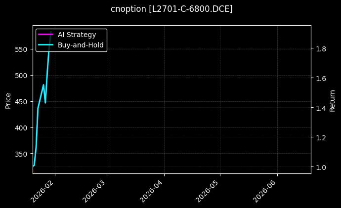 cnoption_L2701-C-6800.DCE_chart