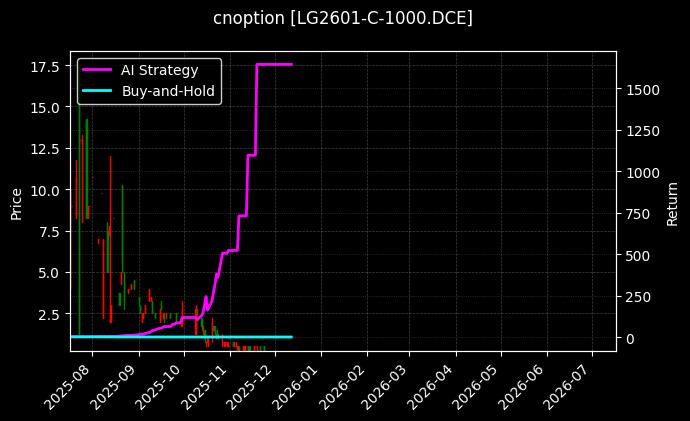 原木期权2601认购1000[LG2601-C-1000.DCE]图表