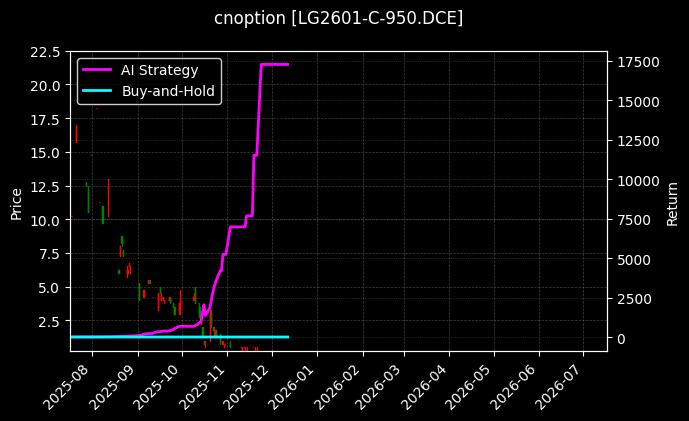 原木期权2601认购950[LG2601-C-950.DCE]图表
