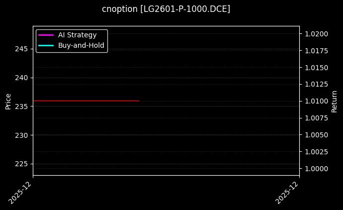 原木期权2601认沽1000[LG2601-P-1000.DCE]图表