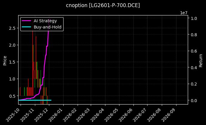 原木期权2601认沽700[LG2601-P-700.DCE]图表