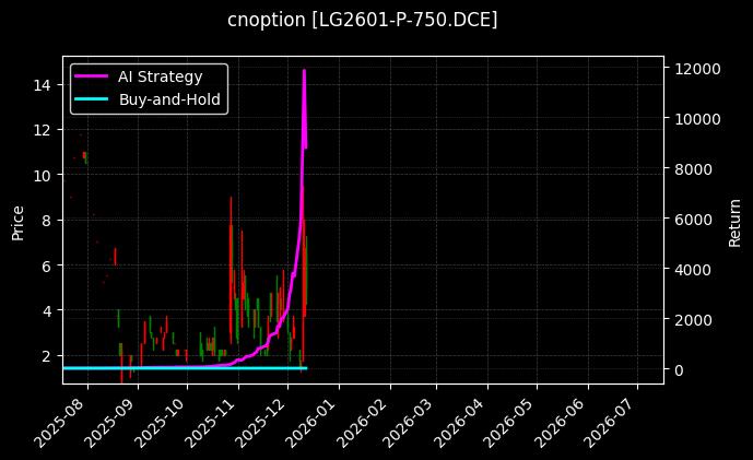 原木期权2601认沽750[LG2601-P-750.DCE]图表
