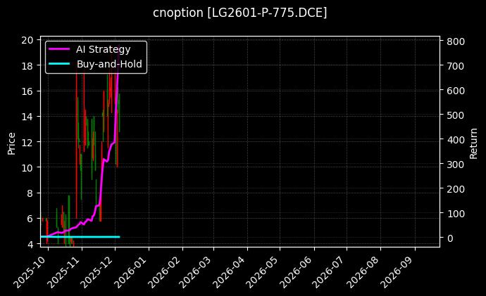 原木期权2601认沽775[LG2601-P-775.DCE]图表