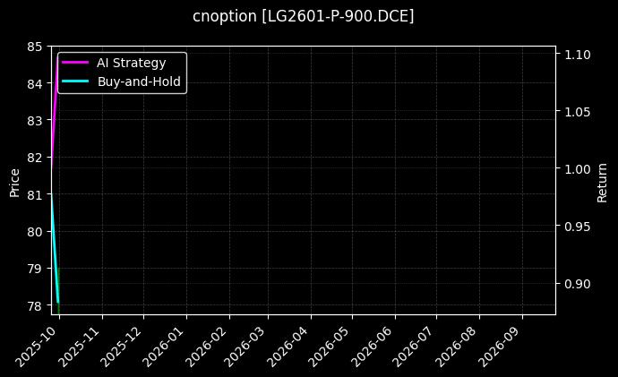 原木期权2601认沽900[LG2601-P-900.DCE]图表