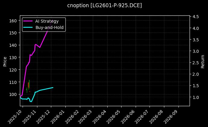 原木期权2601认沽925[LG2601-P-925.DCE]图表