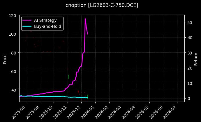 原木期权2603认购750[LG2603-C-750.DCE]图表