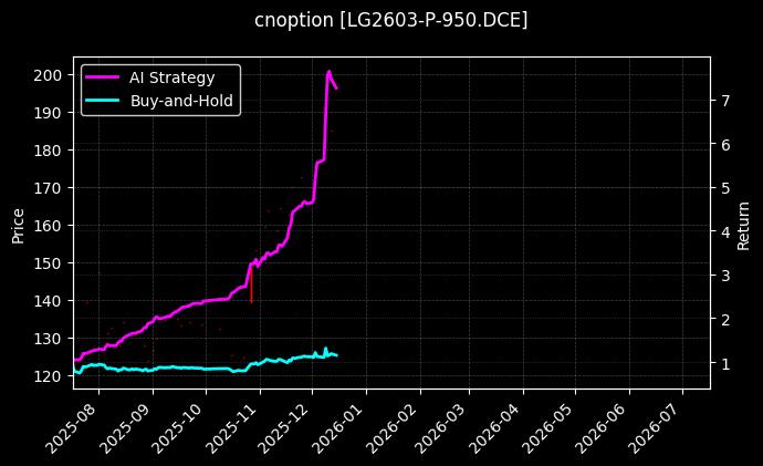 原木期权2603认沽950[LG2603-P-950.DCE]图表