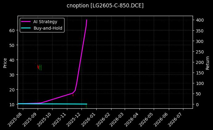 原木期权2605认购850[LG2605-C-850.DCE]图表