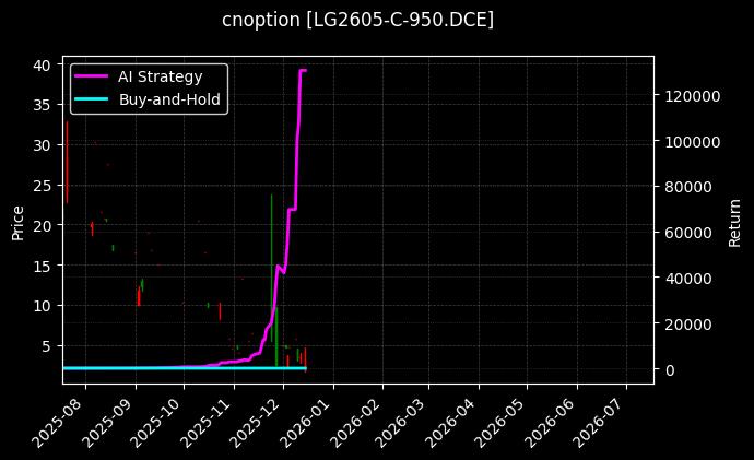 原木期权2605认购950[LG2605-C-950.DCE]图表