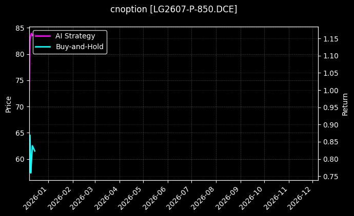原木期权2607认沽850[LG2607-P-850.DCE]图表