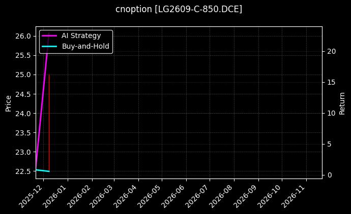 原木期权2609认购850[LG2609-C-850.DCE]图表