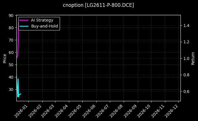 原木期权2611认沽800[LG2611-P-800.DCE]图表