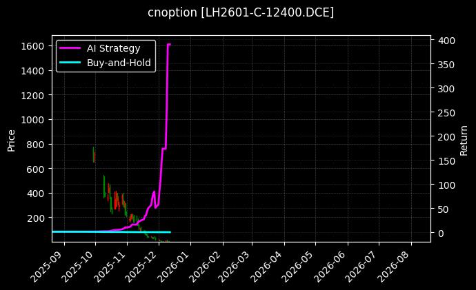 cnoption_LH2601-C-12400.DCE_chart