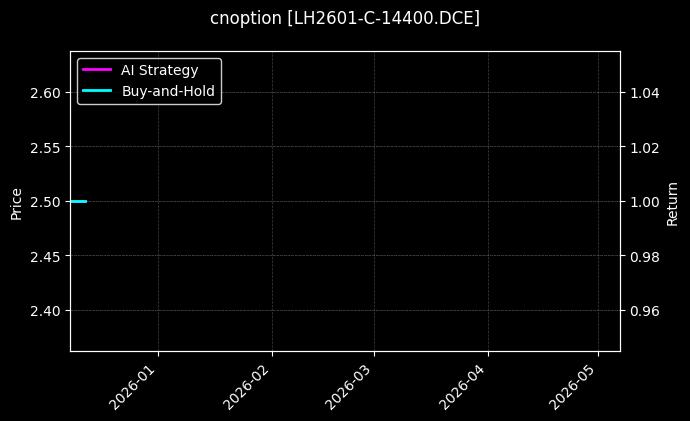 生猪期权2601认购14400[LH2601-C-14400.DCE]图表