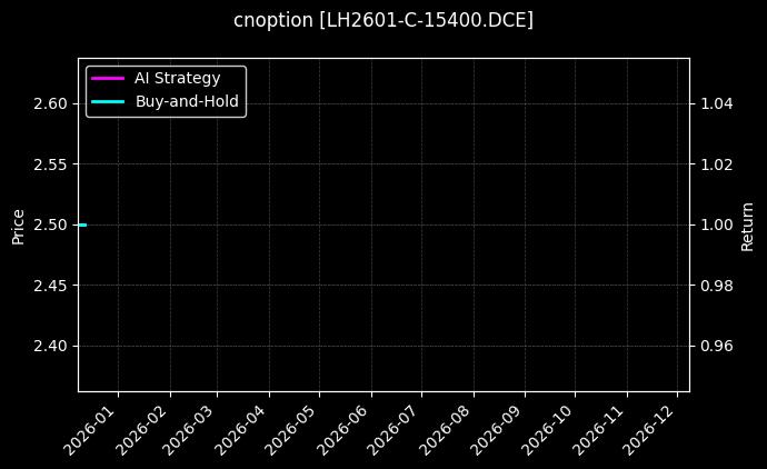 cnoption_LH2601-C-15400.DCE_chart