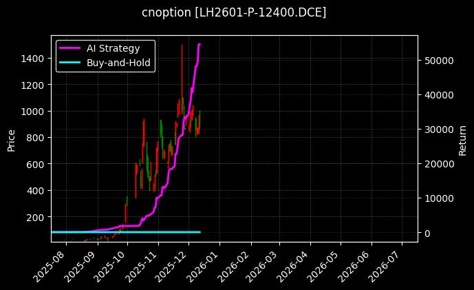 生猪期权2601认沽12400[LH2601-P-12400.DCE]图表
