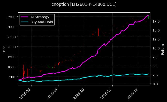 生猪期权2601认沽14800[LH2601-P-14800.DCE]图表