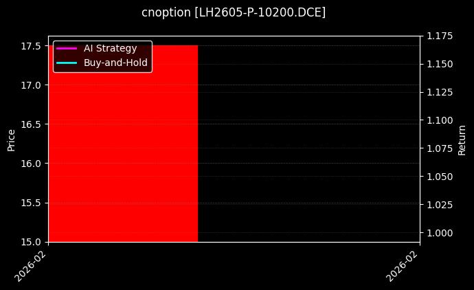 生猪期权2605认沽10200[LH2605-P-10200.DCE]图表