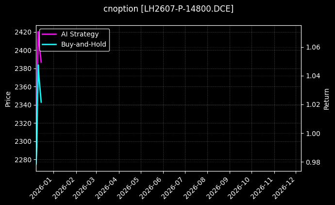 生猪期权2607认沽14800[LH2607-P-14800.DCE]图表