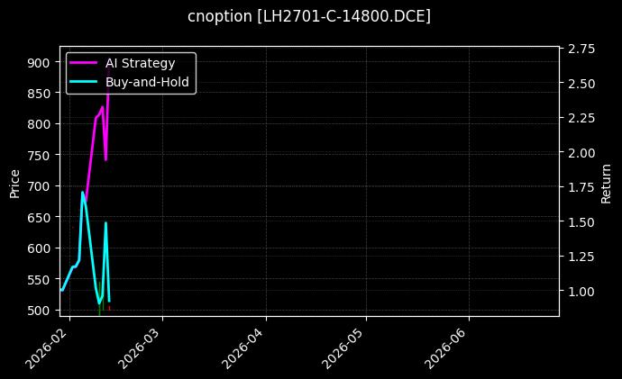 生猪期权2701认购14800[LH2701-C-14800.DCE]图表