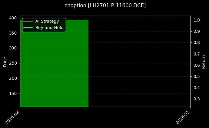 生猪期权2701认沽11600[LH2701-P-11600.DCE]图表