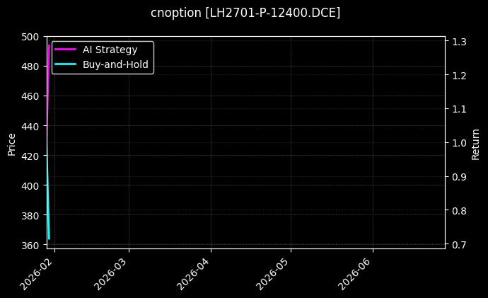 cnoption_LH2701-P-12400.DCE_chart