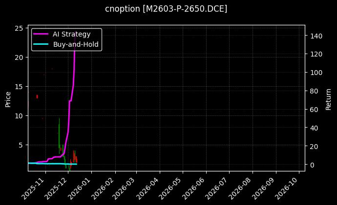 cnoption_M2603-P-2650.DCE_chart
