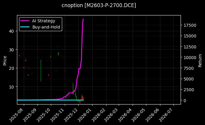 cnoption_M2603-P-2700.DCE_chart