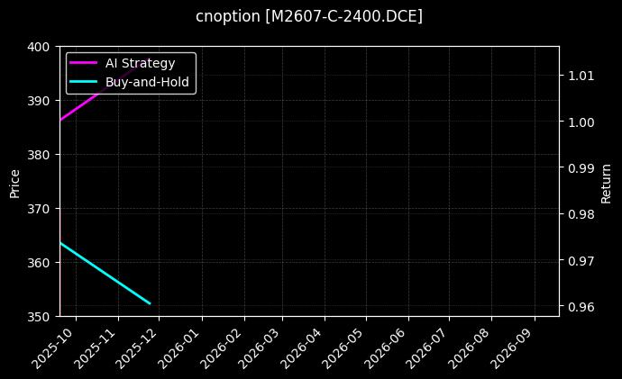 cnoption_M2607-C-2400.DCE_chart
