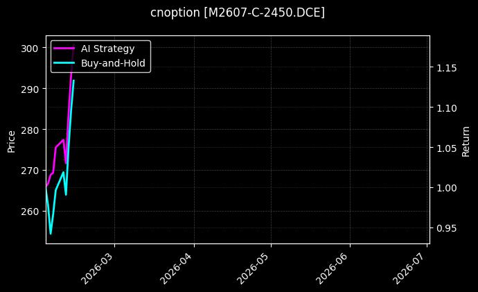 cnoption_M2607-C-2450.DCE_chart