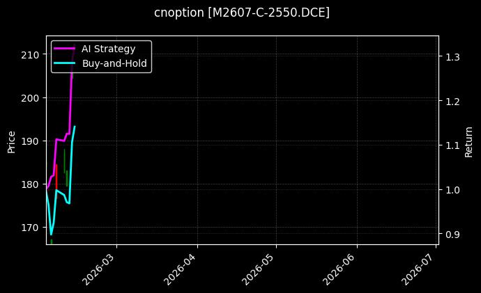 cnoption_M2607-C-2550.DCE_chart