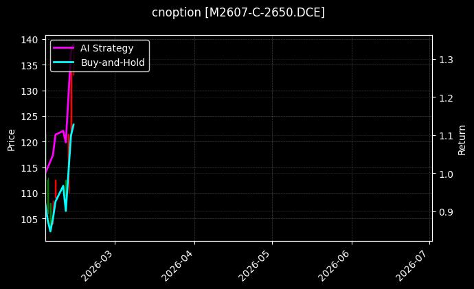 cnoption_M2607-C-2650.DCE_chart