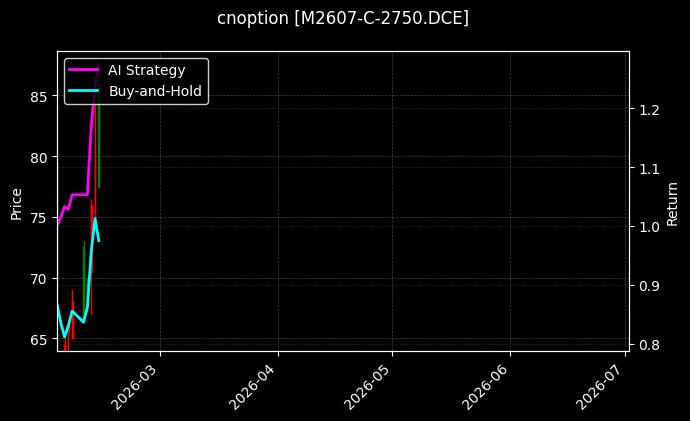 cnoption_M2607-C-2750.DCE_chart