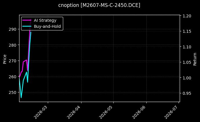 cnoption_M2607-MS-C-2450.DCE_chart