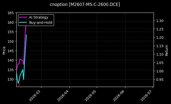 cnoption_M2607-MS-C-2600.DCE_chart