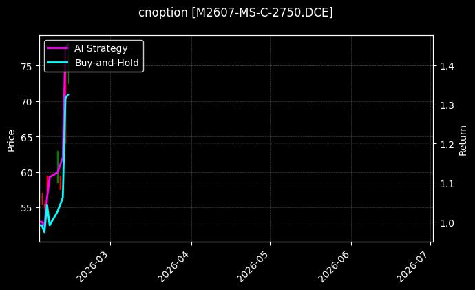 cnoption_M2607-MS-C-2750.DCE_chart