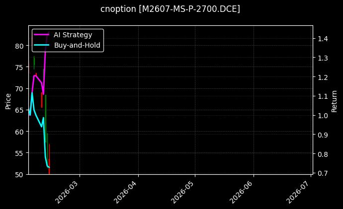 cnoption_M2607-MS-P-2700.DCE_chart