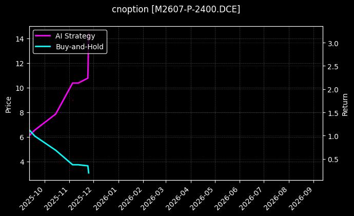 豆粕期权2607认沽2400_沪深300指数期权2509认购3400图表