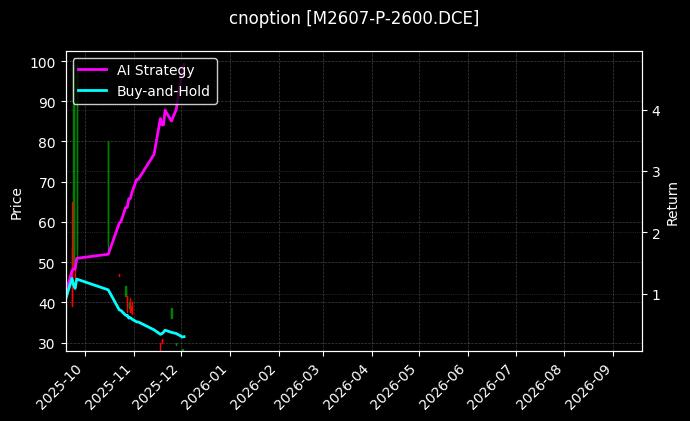 豆粕期权2607认沽2600_沪深300指数期权2509认沽4500图表