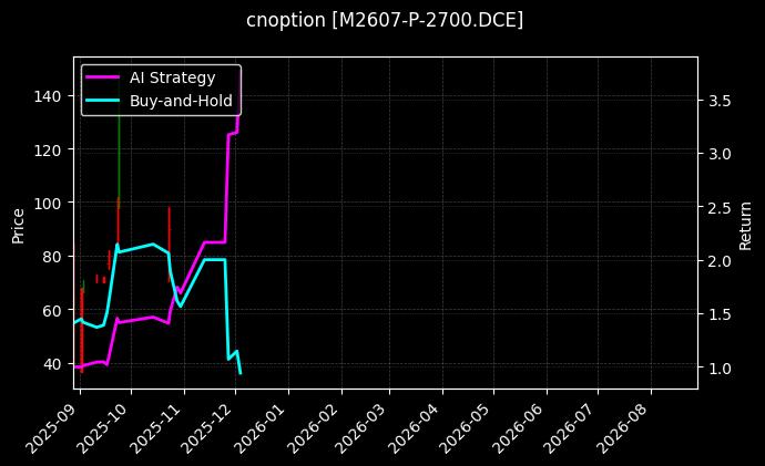豆粕期权2607认沽2700_沪深300指数期权2509认沽3650图表