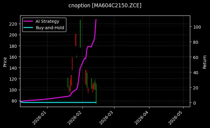 cnoption_MA604C2150.ZCE_chart