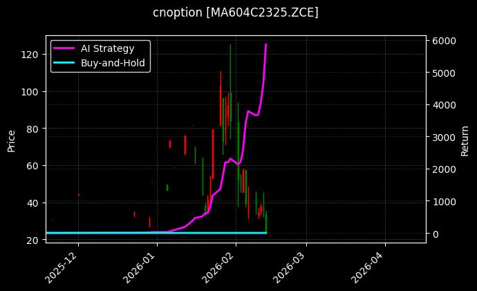 cnoption_MA604C2325.ZCE_chart