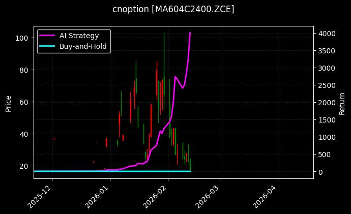 cnoption_MA604C2400.ZCE_chart
