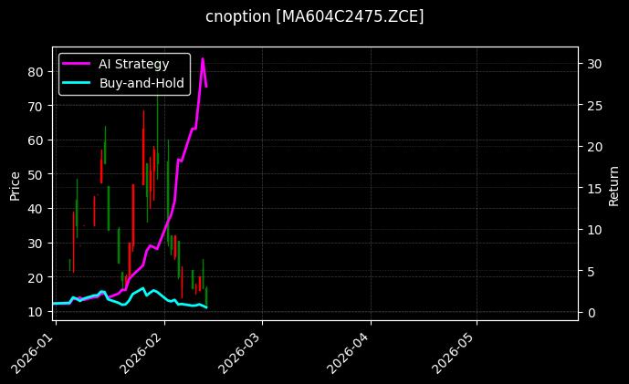 cnoption_MA604C2475.ZCE_chart