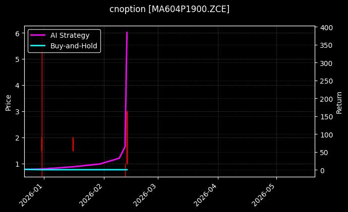 甲醇期权2604认沽1900[MA604P1900.ZCE]图表