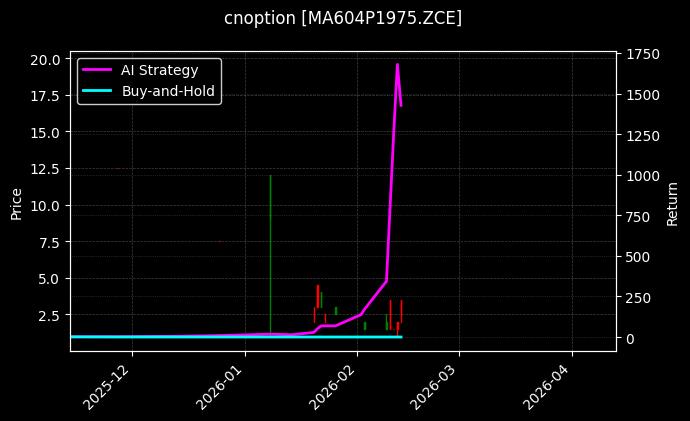 cnoption_MA604P1975.ZCE_chart