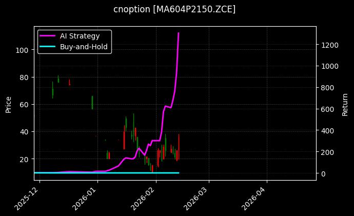 cnoption_MA604P2150.ZCE_chart