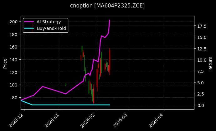 cnoption_MA604P2325.ZCE_chart
