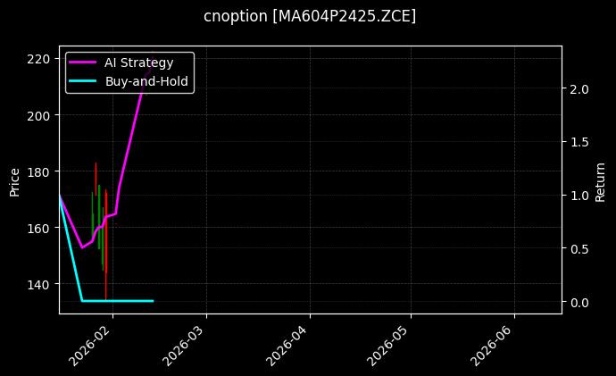 cnoption_MA604P2425.ZCE_chart